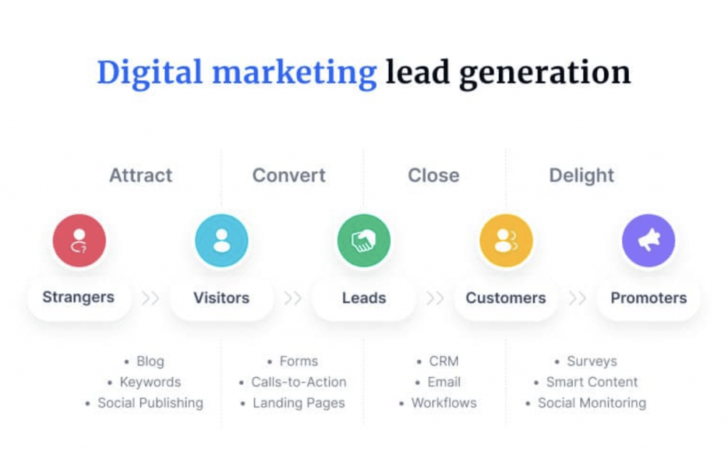 digital marketing lead generation in dubai