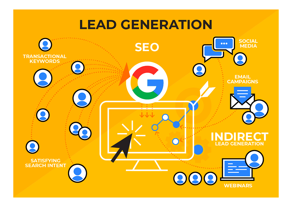 Understanding Organic and Paid Lead Generation
